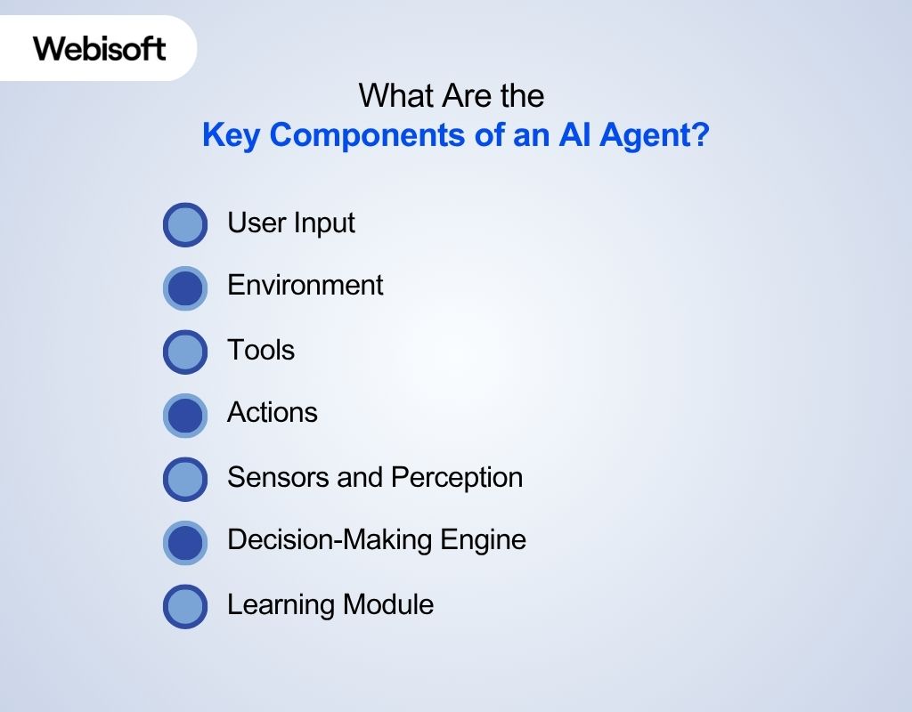 What Are the Key Components of an AI Agent