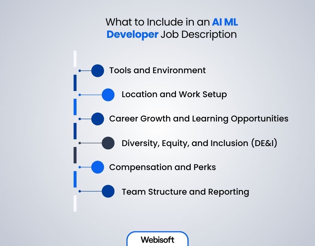 What to Include in an AI ML Developer Job Description