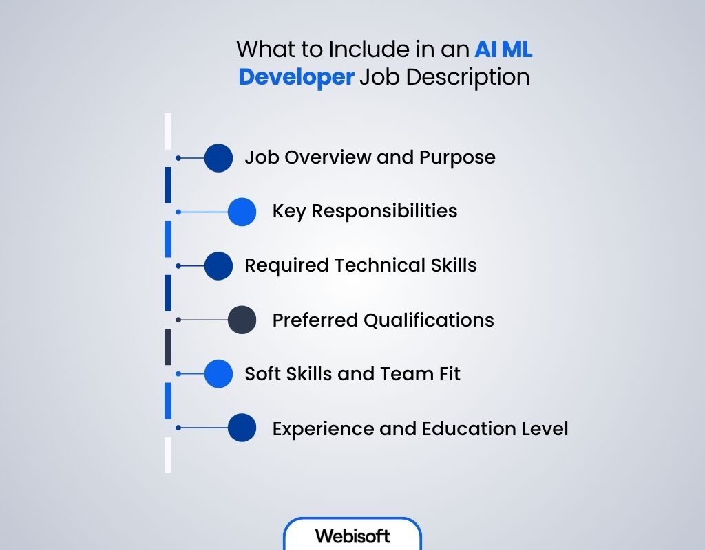 What to Include in an AI ML Developer Job Description