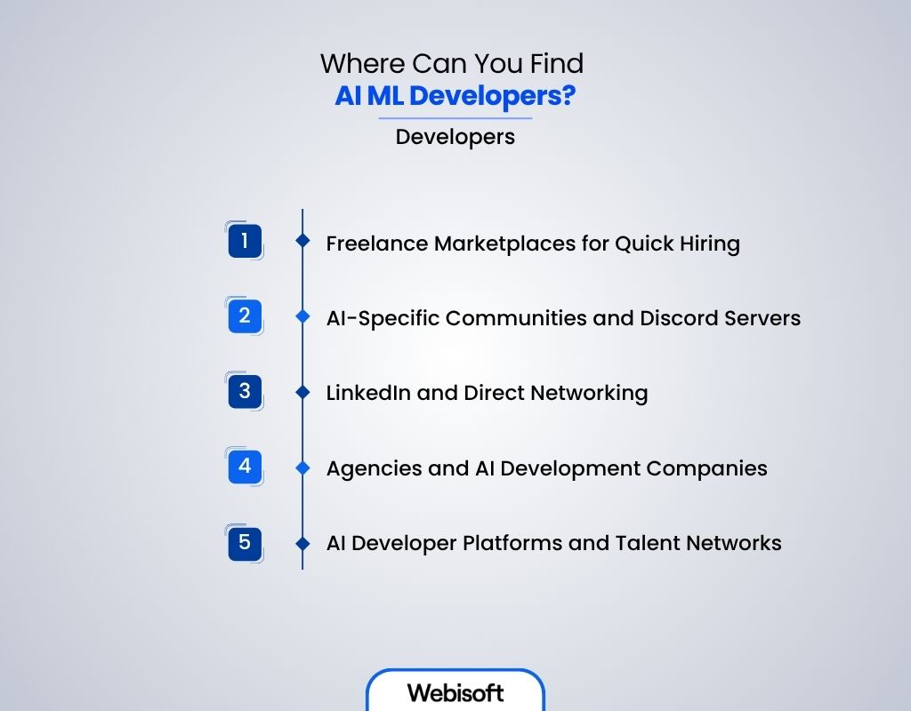 Where Can You Find AI ML Developers