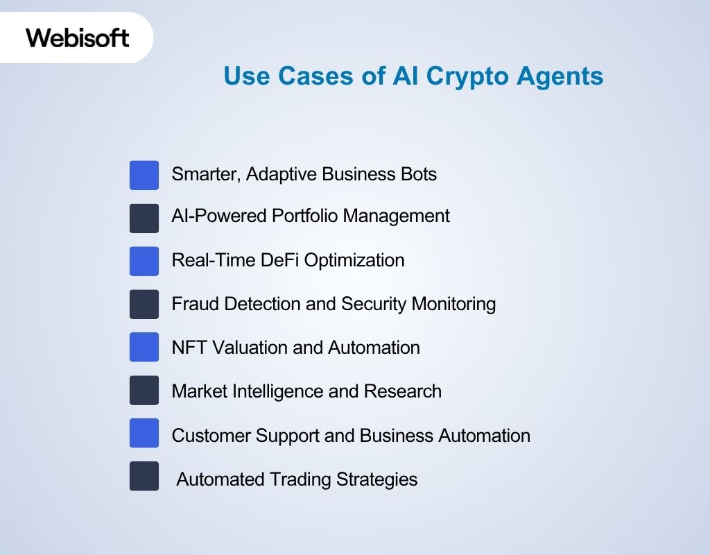 Use Cases of AI Crypto Agents