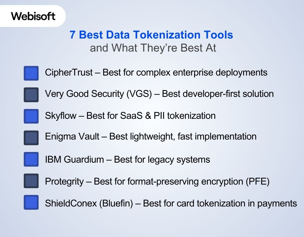 7 Best Data Tokenization Tools