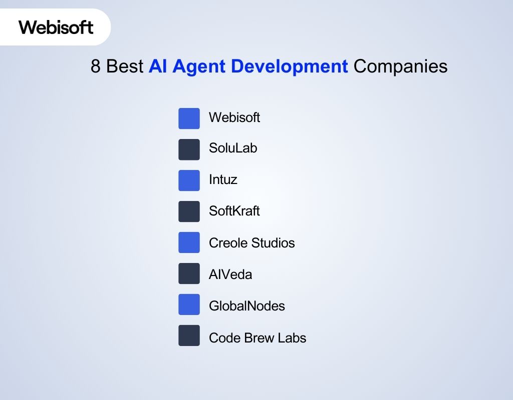 8 Best AI Agent Development Companies 
