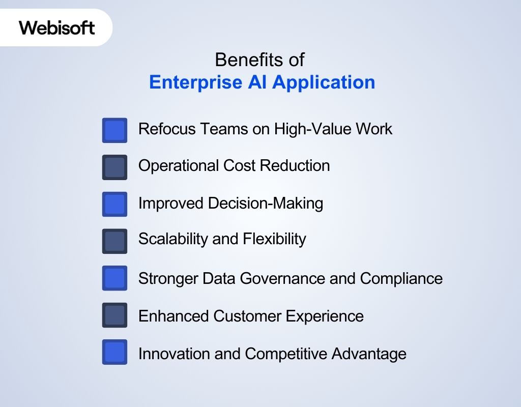 Benefits of Enterprise AI Application