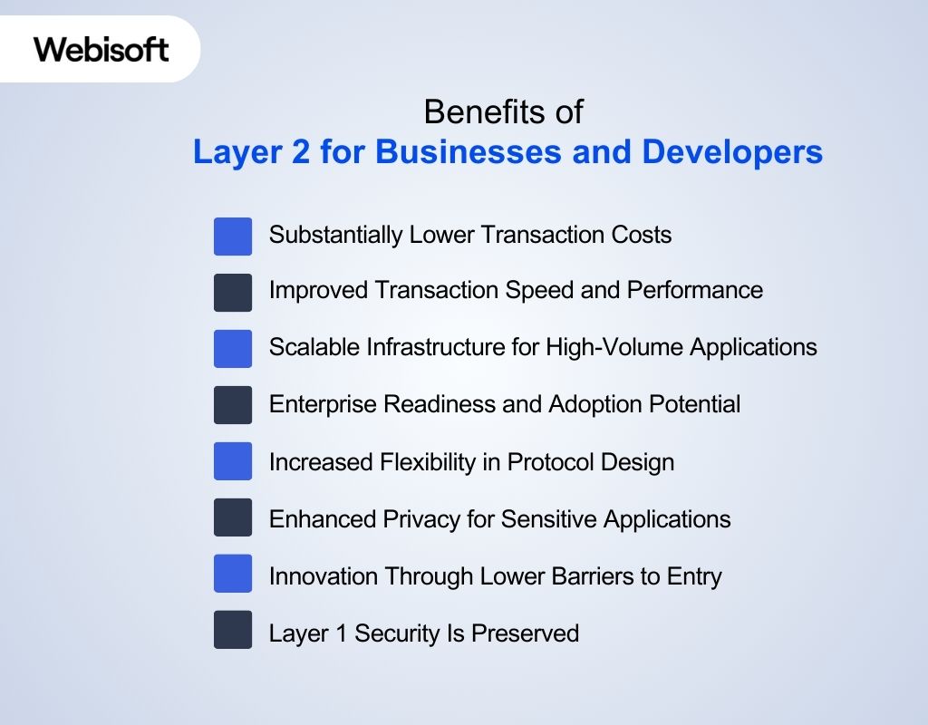 Benefits of Layer 2 for Businesses and Developers