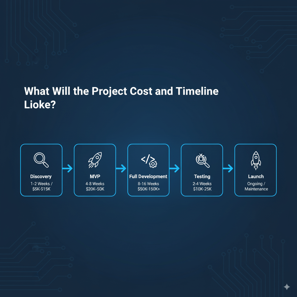 Blockchain Project Cost and Timeline