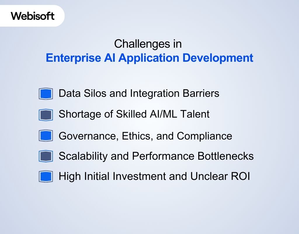 Challenges in Enterprise AI Application Development