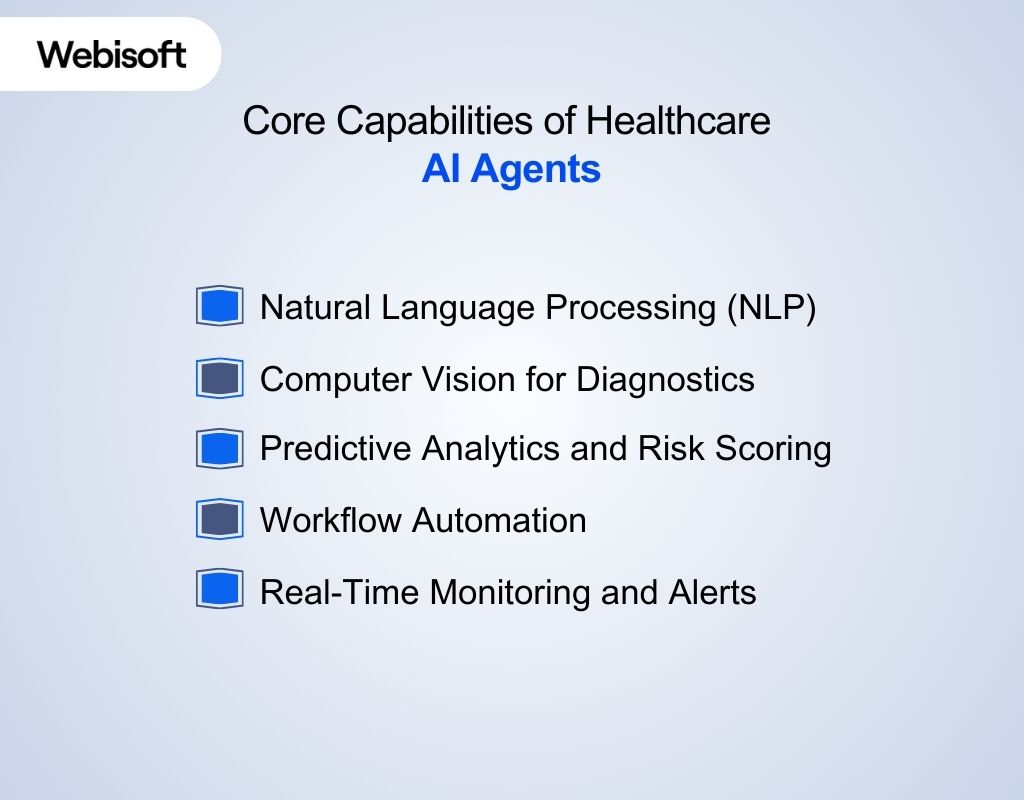 Core Capabilities of Healthcare AI Agents