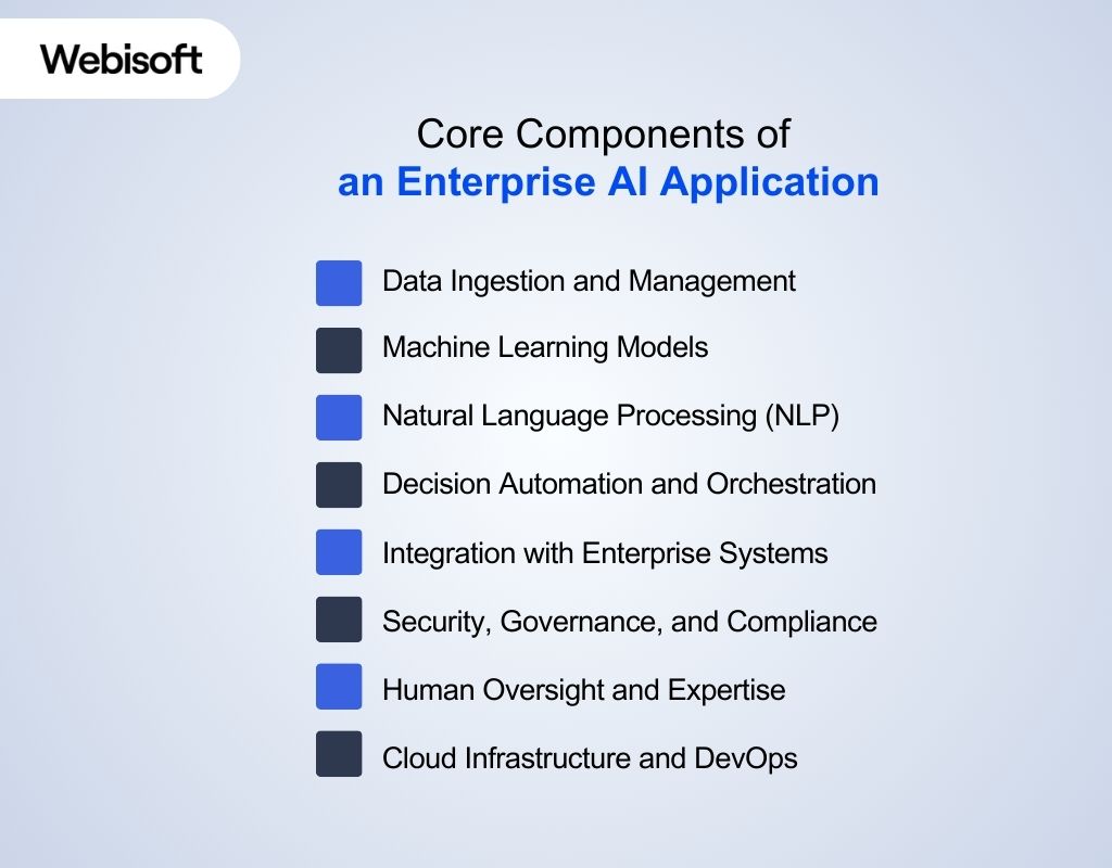 Core Components of an Enterprise AI Application