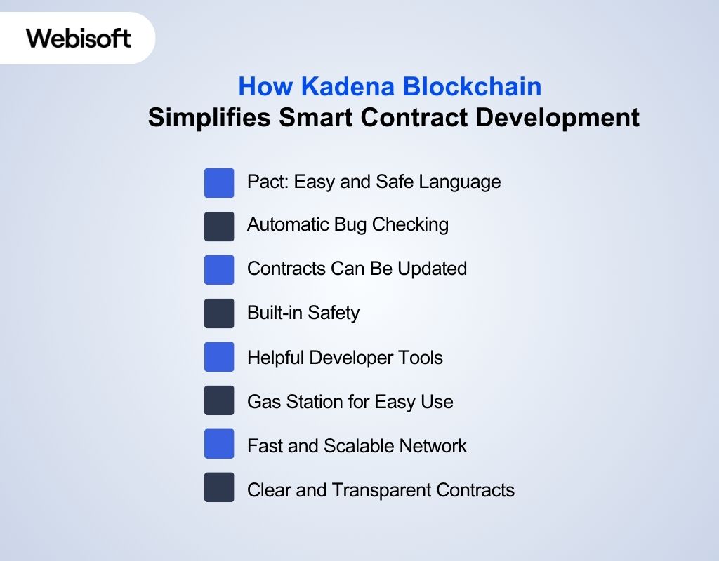 How Kadena Blockchain Simplifies Smart Contract Development