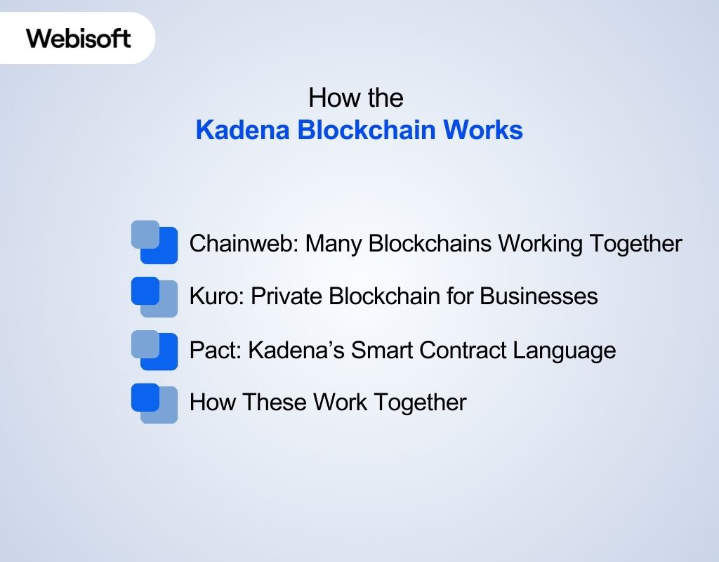 How the Kadena Blockchain Works