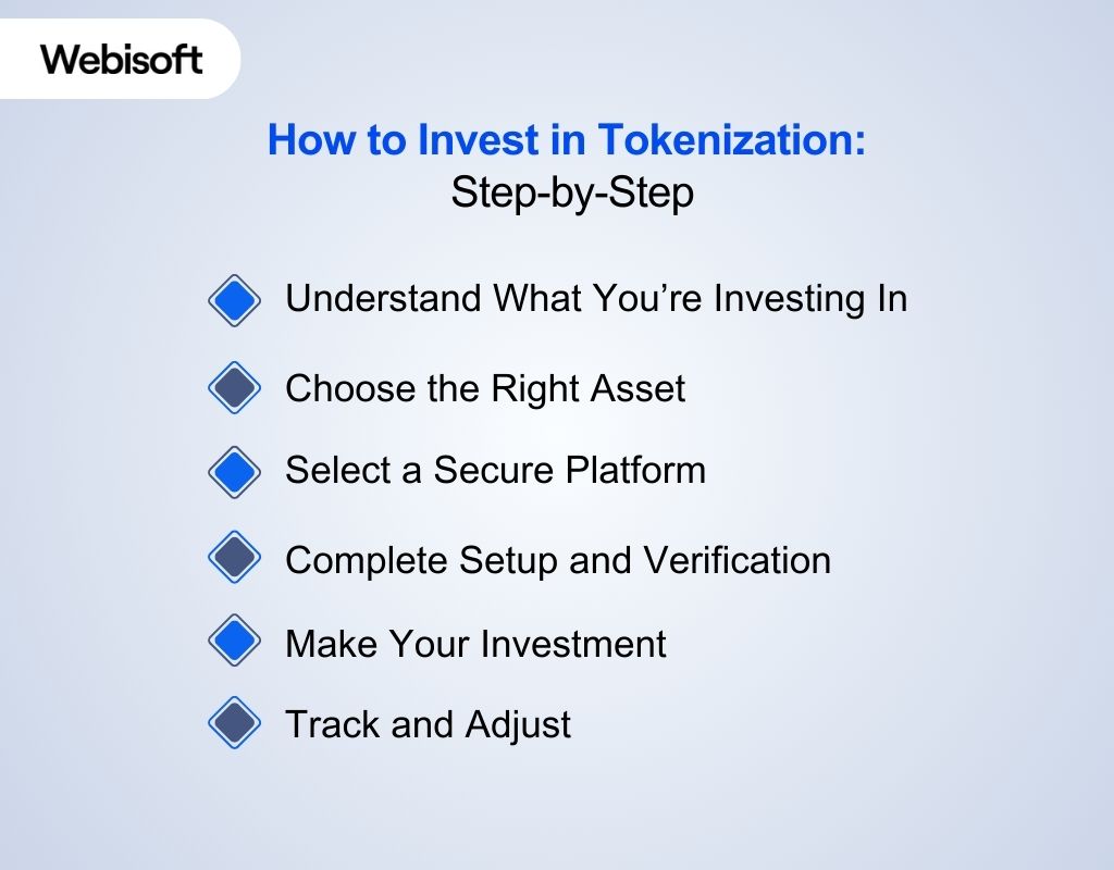 How to Invest in Tokenization