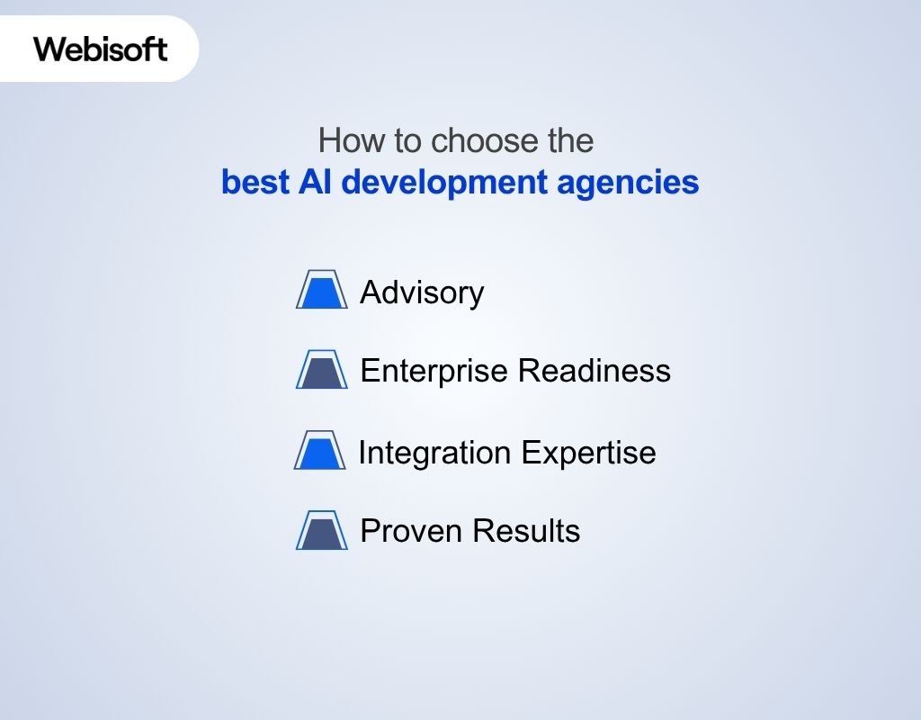 How to choose the best AI development agencies