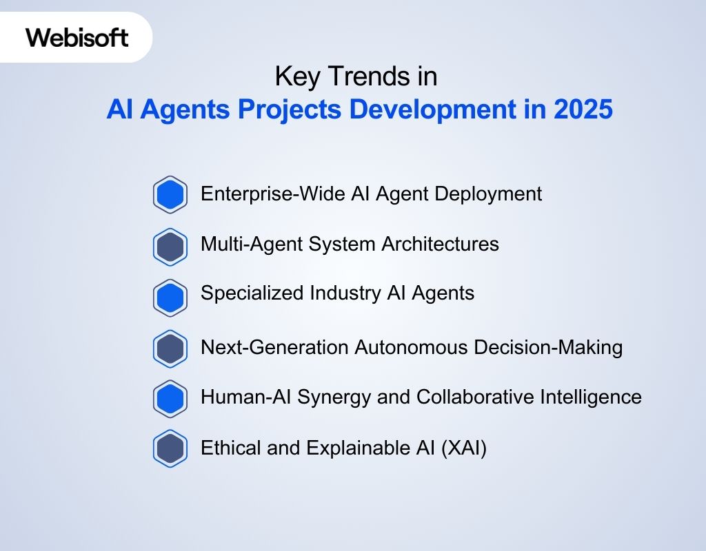 Key Trends in AI Agents Projects Development in 2025