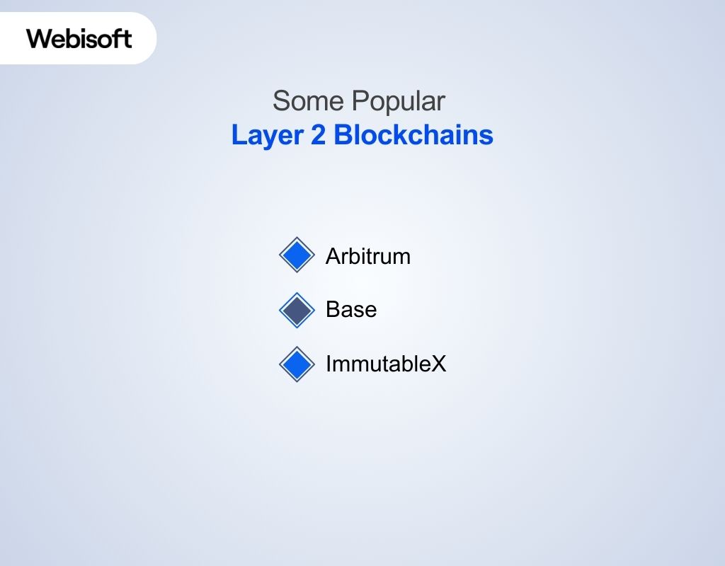 Some Popular Layer 2 Blockchains