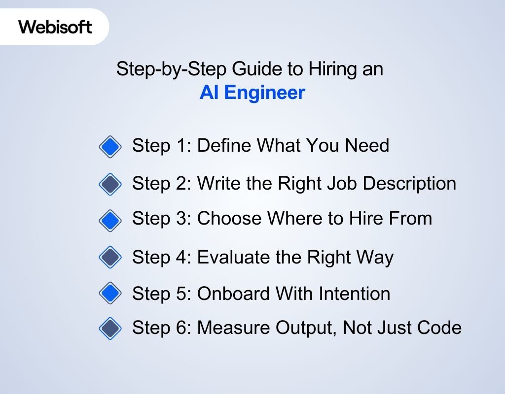 Step-by-Step Guide to Hiring an AI Engineer
