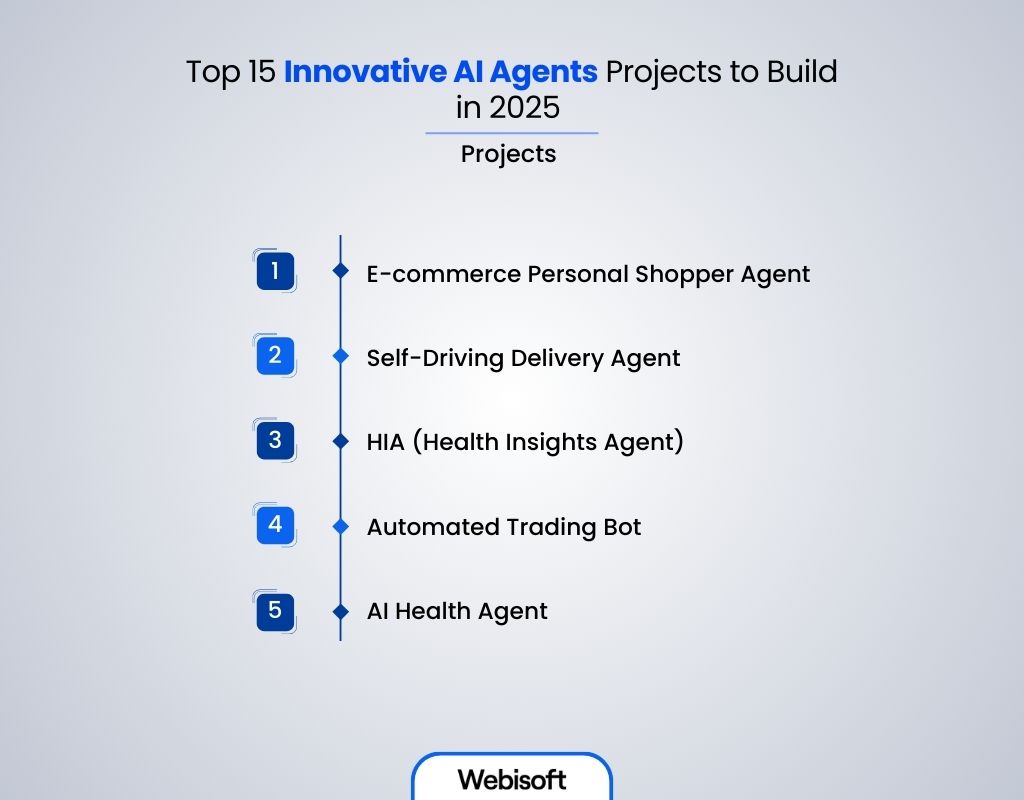 Top 15 Innovative AI Agents Projects to Build in 2025