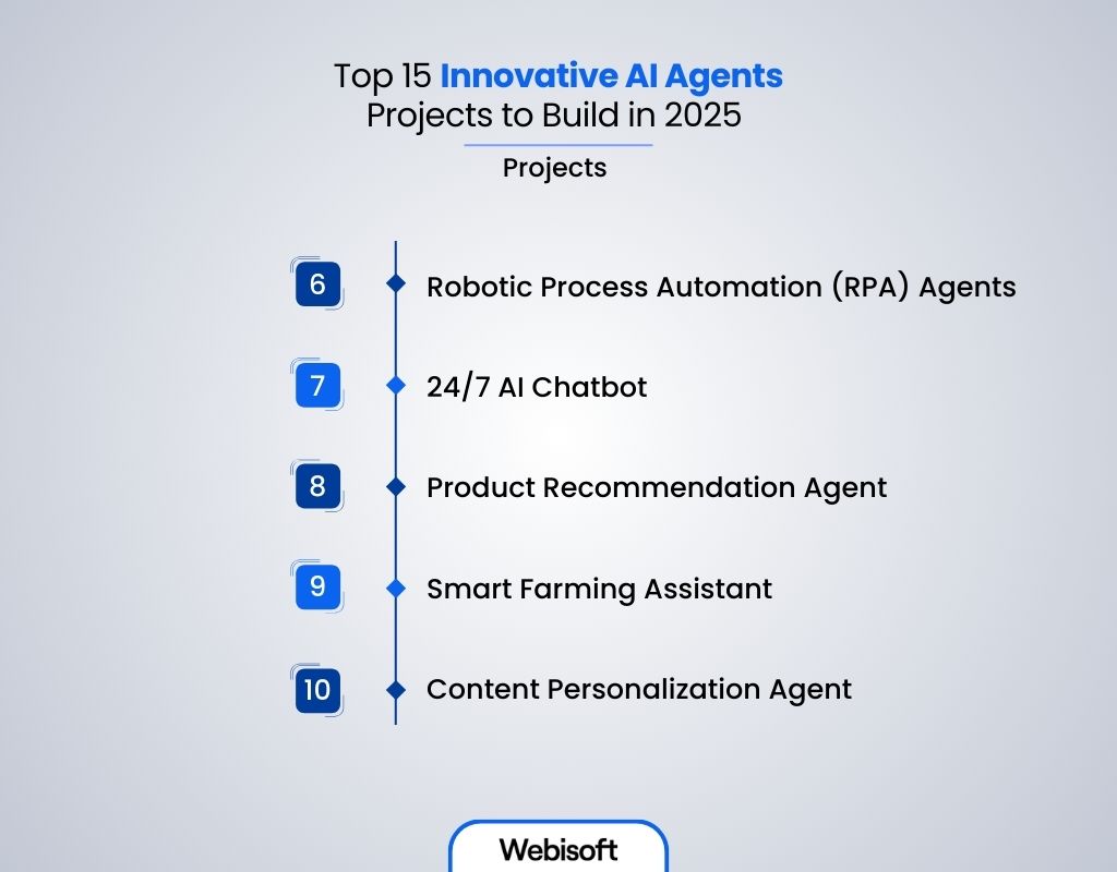 Top 15 Innovative AI Agents Projects to Build in 2025