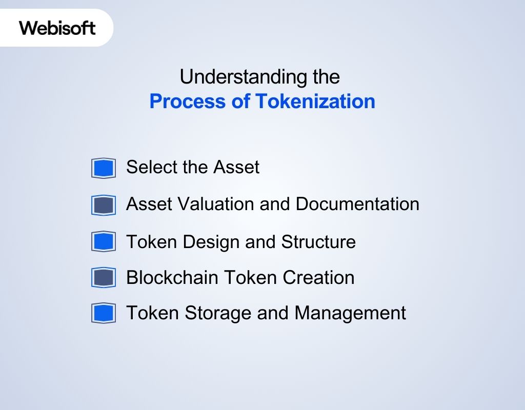 Understanding the Process of Tokenization