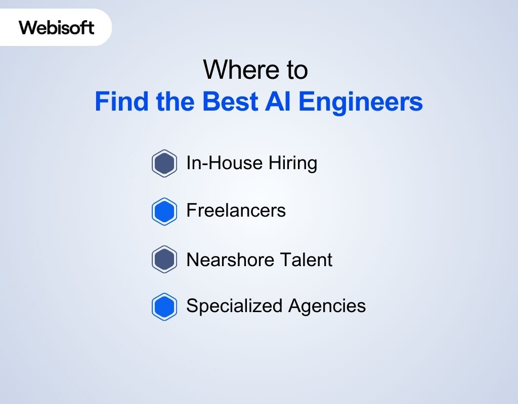 Where to Find the Best AI Engineers
