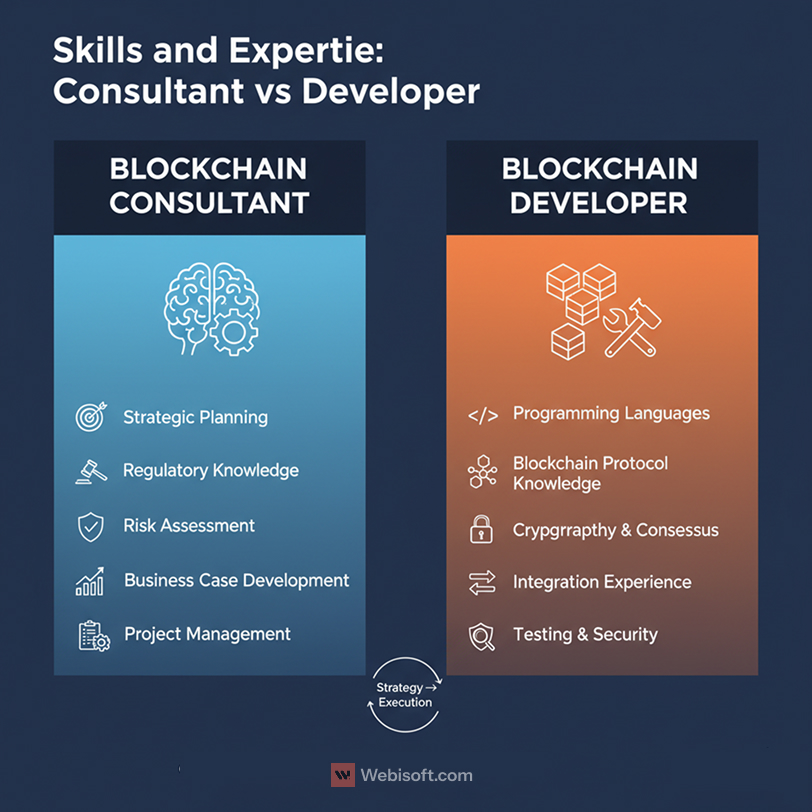 blockchain consultants vs developers
