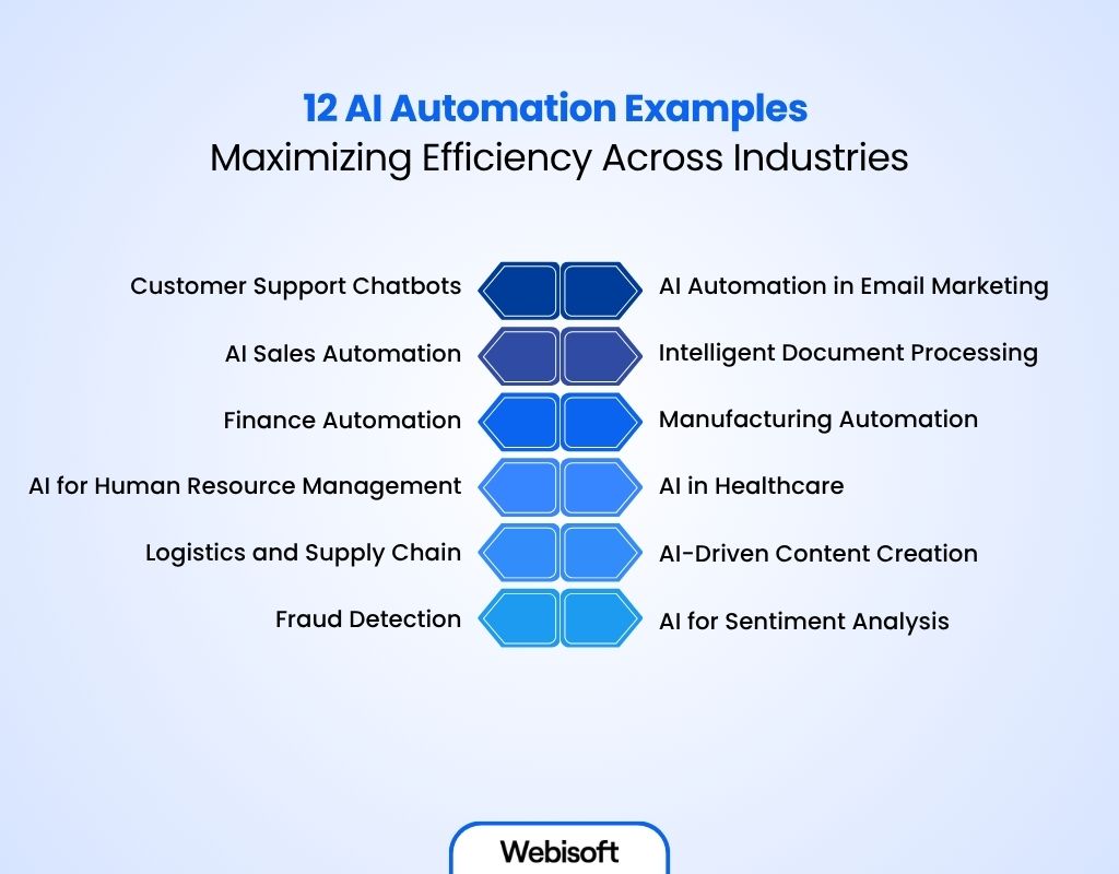 12 AI Automation Examples Maximizing Efficiency Across Industries