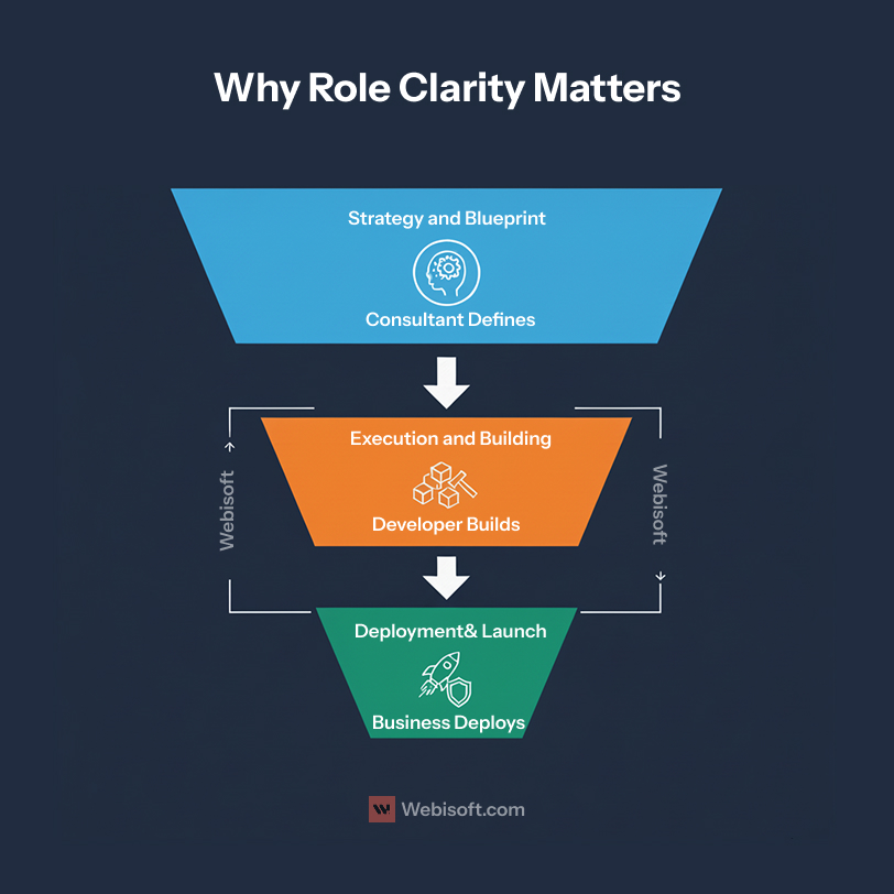 Why Role Clarity Matters
