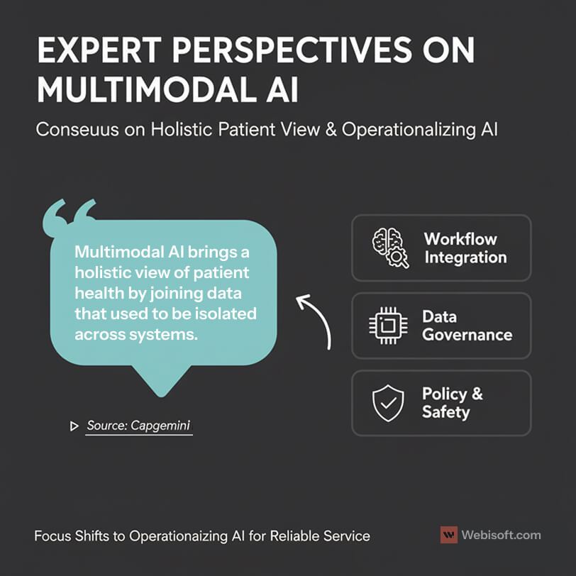 Capgemini quote on multimodal ai in healthcare