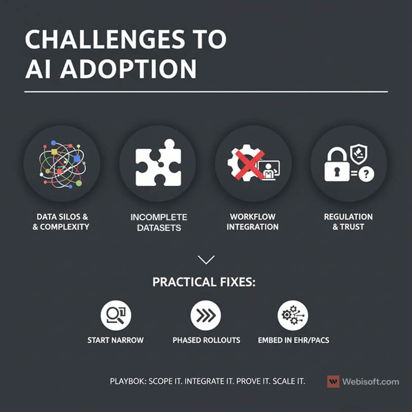 Challenges to AI adotion