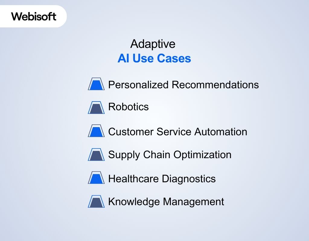 Adaptive AI Use Cases