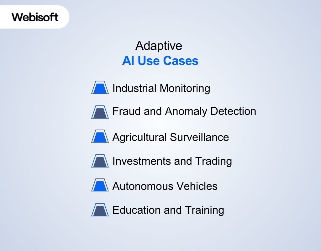 Adaptive AI Use Cases