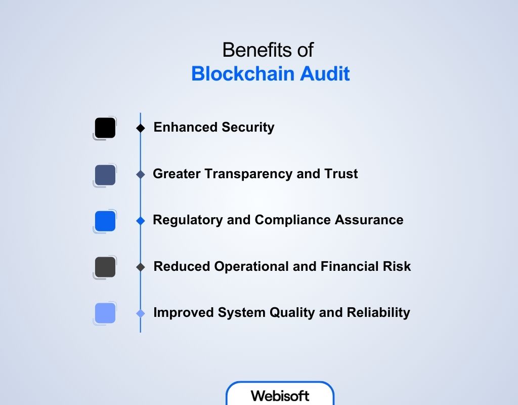 Benefits of Blockchain Audit