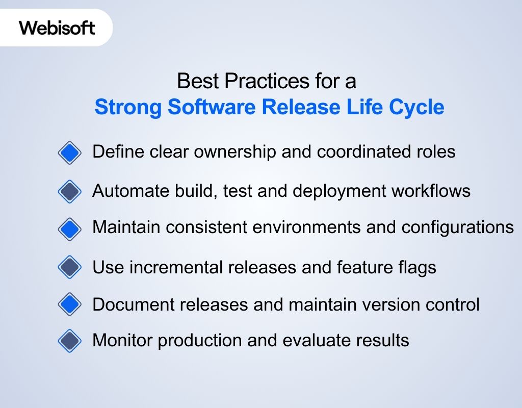 Best Practices for a Strong Software Release Life Cycle
