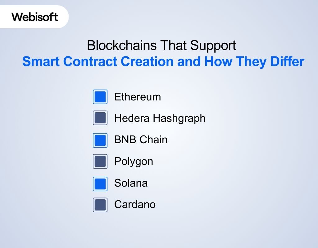 Blockchains That Support Smart Contract Creation and How They Differ