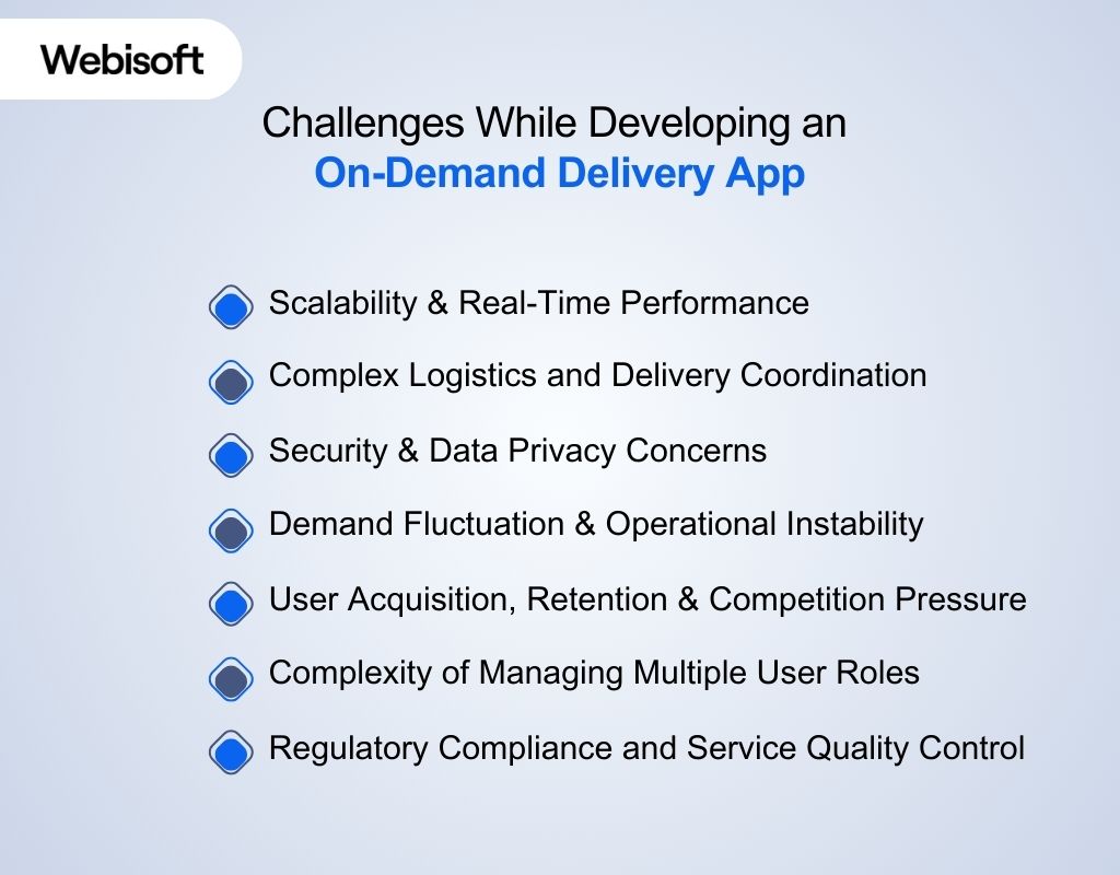 Challenges While Developing an On-Demand Delivery App