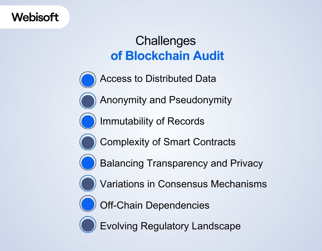 Challenges of Blockchain Audit