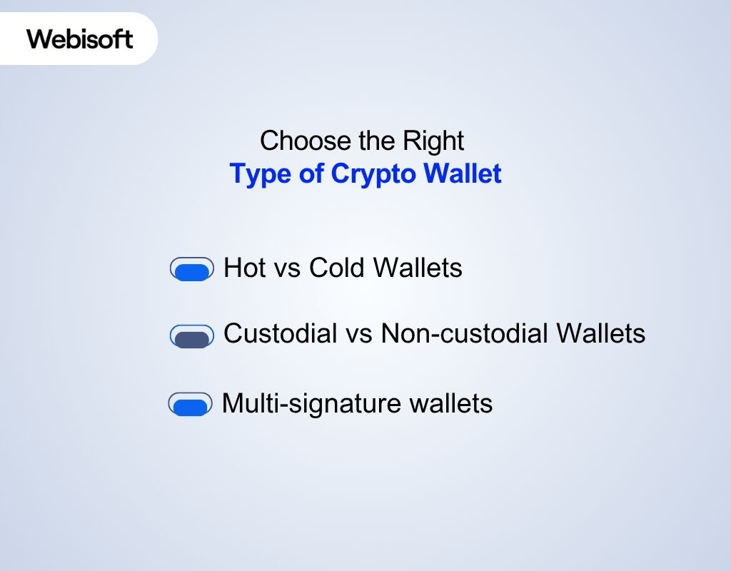Choose the Right Type of Crypto Wallet