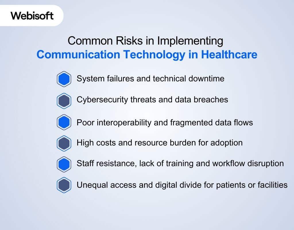 Common Risks in Implementing Communication Technology in Healthcare