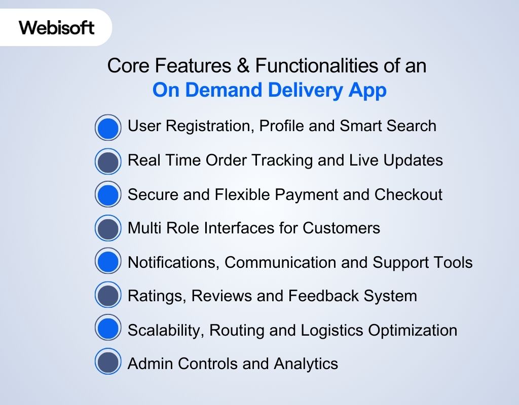 Core Features & Functionalities of an On Demand Delivery App