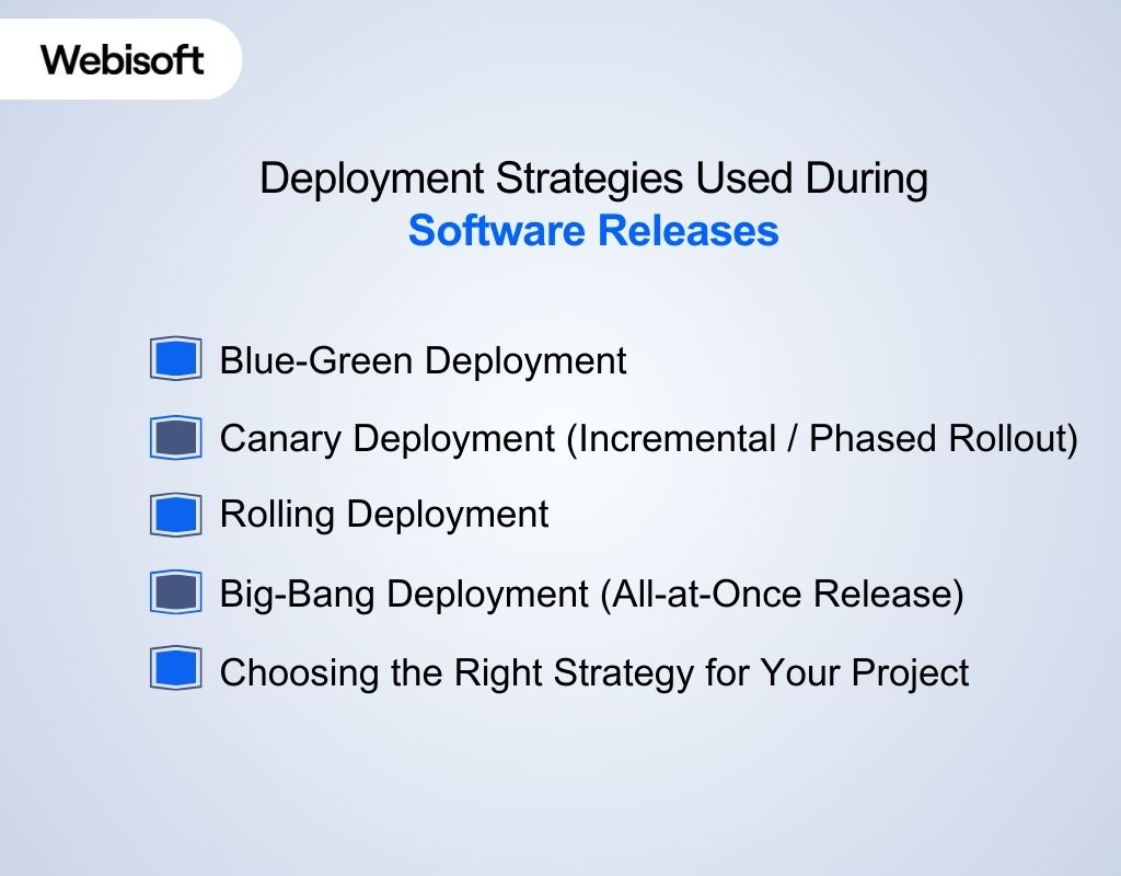 Deployment Strategies Used During Software Releases