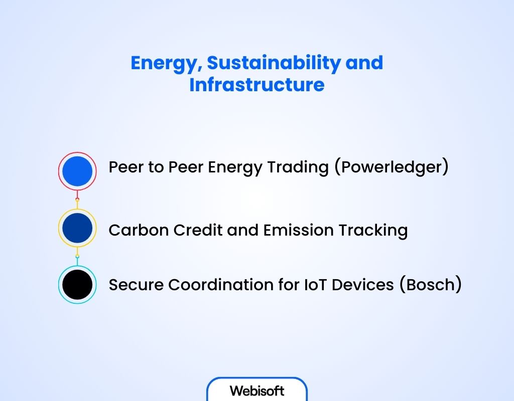 Energy, Sustainability and Infrastructure