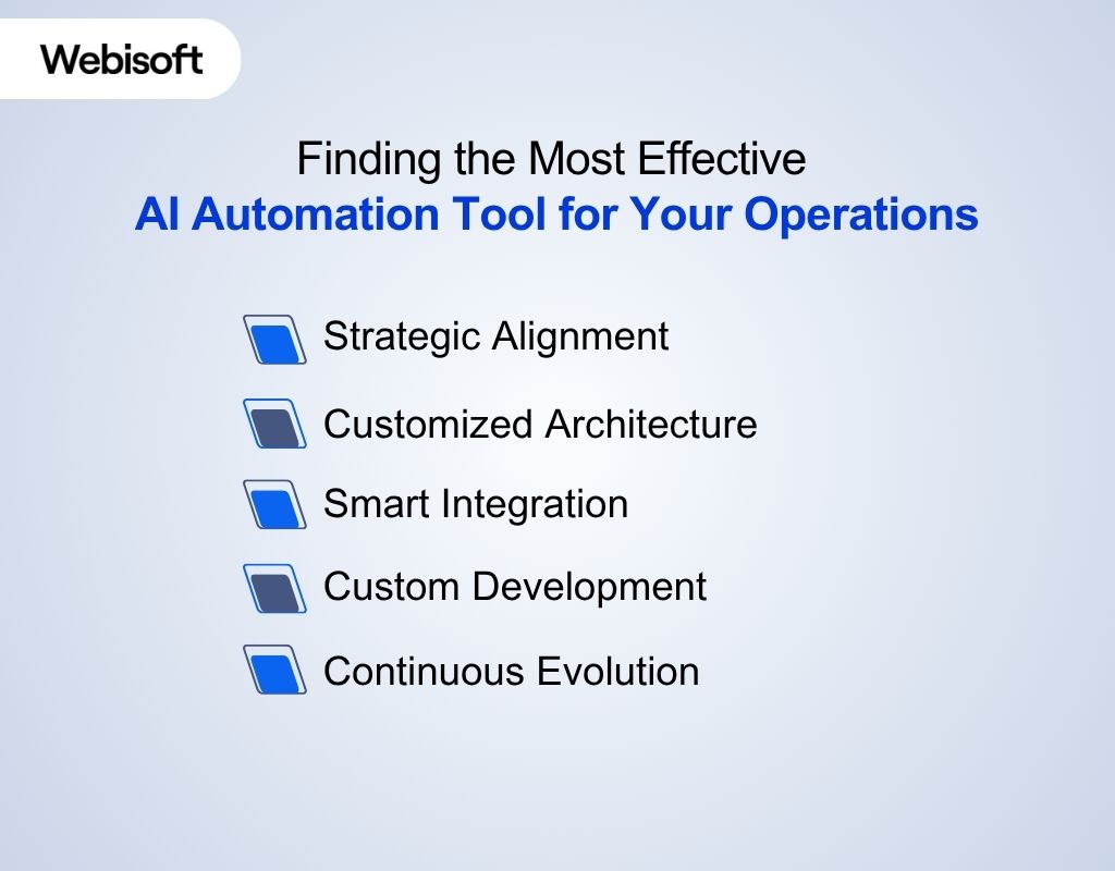 Finding the Most Effective AI Automation Tool for Your Operations