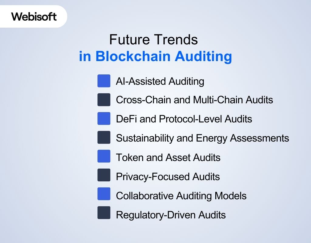 Future Trends in Blockchain Auditing