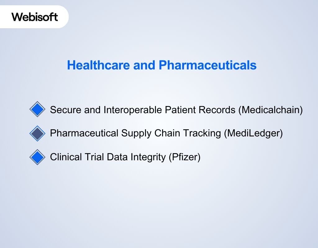 Healthcare and Pharmaceuticals