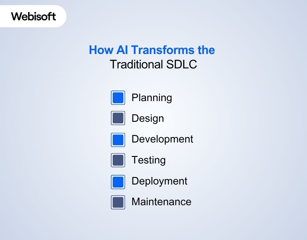 How AI Transforms the Traditional SDLC