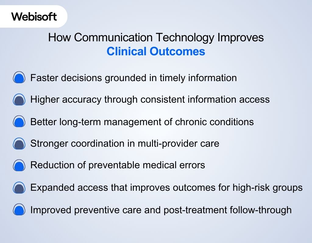 How Communication Technology Improves Clinical Outcomes