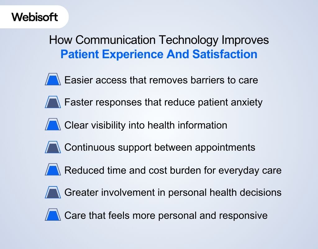 How Communication Technology Improves Patient Experience And Satisfaction