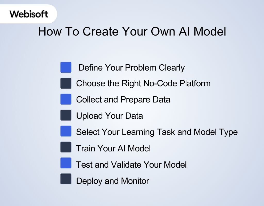 How To Create Your Own AI Model