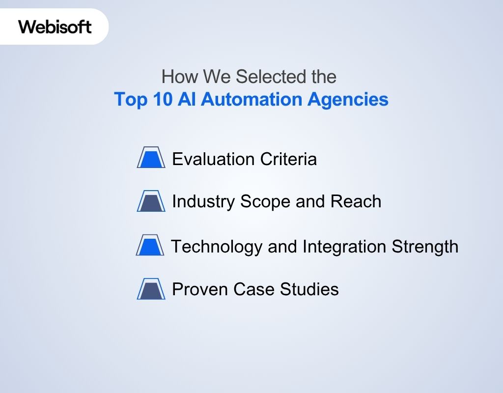 How We Selected the Top 10 AI Automation Agencies