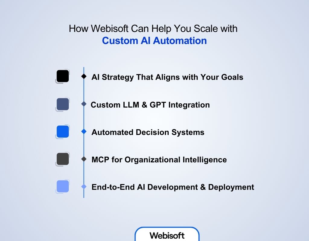 How Webisoft Can Help You Scale with Custom AI Automation